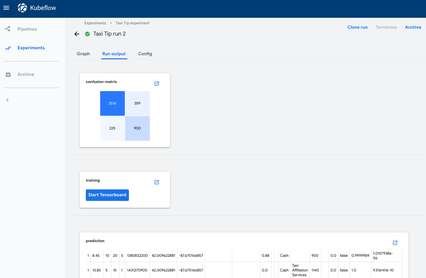 Output visualization from a pipeline run